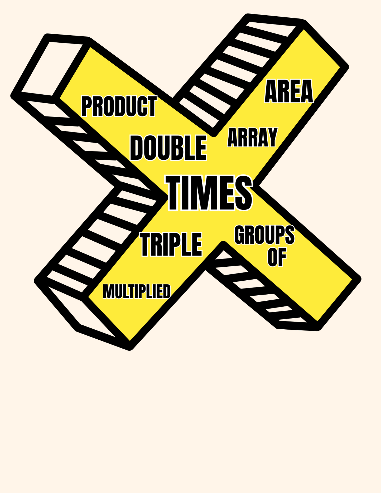 4th Grade Math Word Wall | Multiplication, Division, Fractions & Place Value Posters