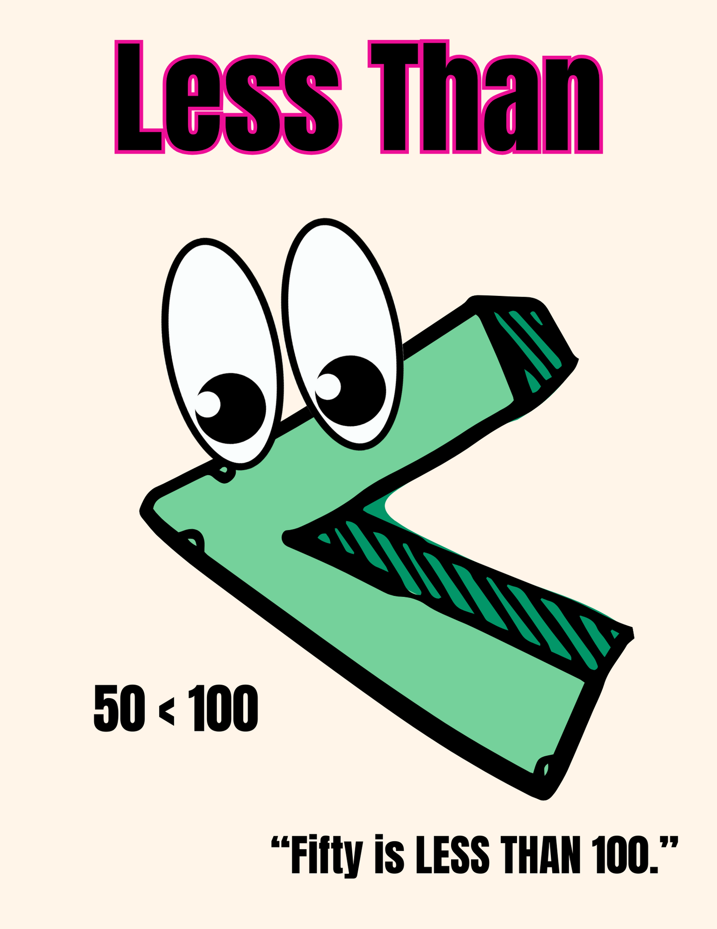 4th Grade Math Word Wall | Multiplication, Division, Fractions & Place Value Posters