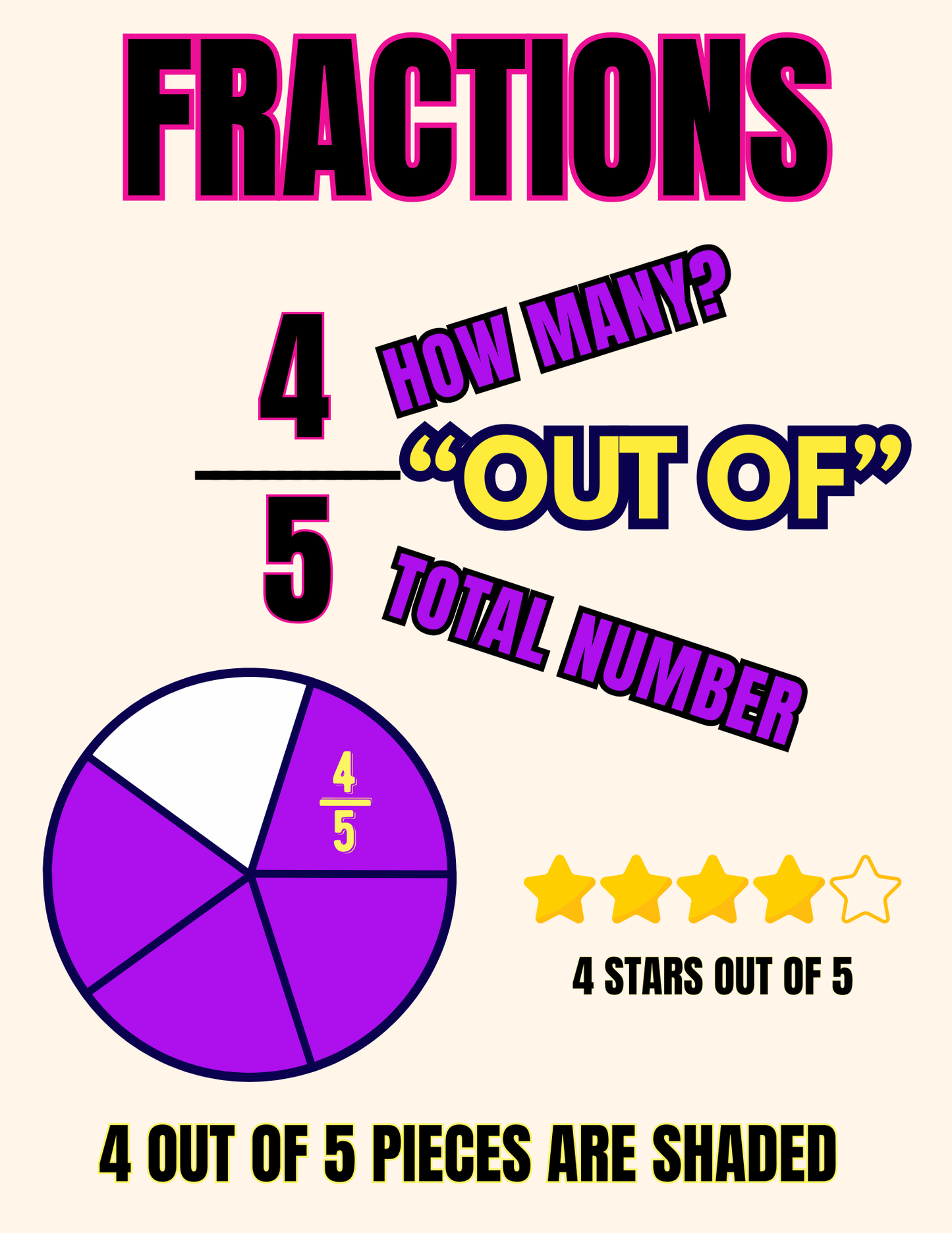 4th Grade Math Word Wall | Multiplication, Division, Fractions & Place Value Posters